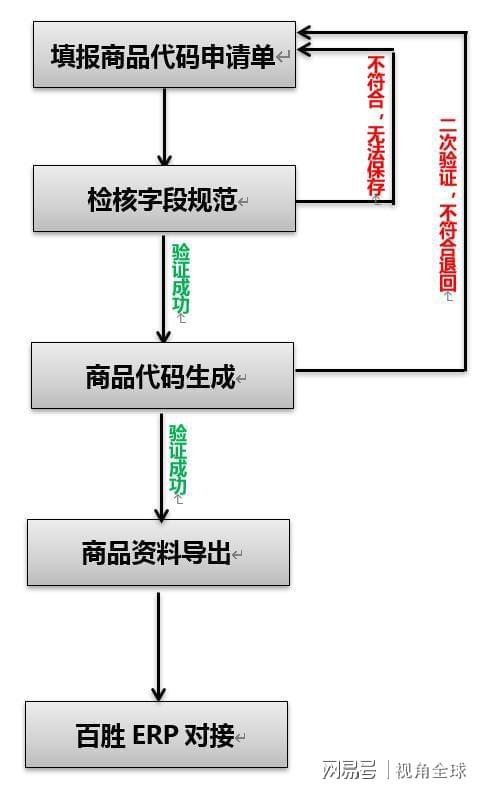 利用勤哲Excel服務器實現無代碼商品管理與搬運服務系統