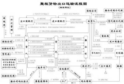 從實務(wù)角度認識提單及其關(guān)鍵注意事項——聚焦裝卸服務(wù)環(huán)節(jié)