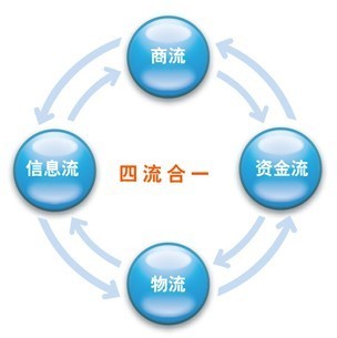 無船承運(yùn)業(yè)務(wù) 我們的專業(yè)服務(wù)與承諾