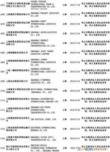 交通部公布最新終止無船承運(yùn)業(yè)務(wù)經(jīng)營(yíng)者名單 行業(yè)監(jiān)管再升級(jí)